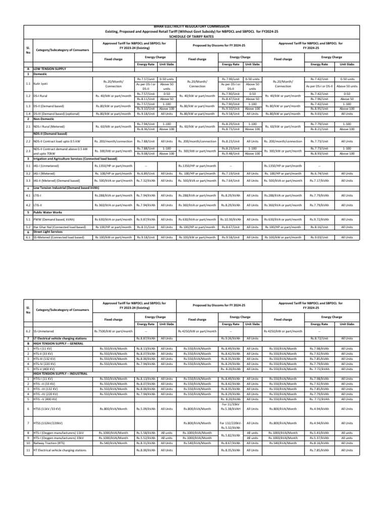Tariff Chart | PDF | Economies | Electrical Engineering