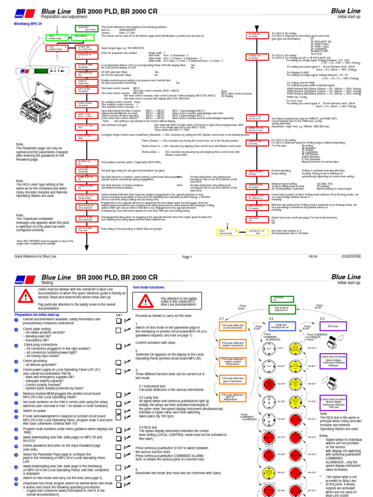 Maxalt 600 Switch Configuration Guide | PDF | Electrical Connector | Clutch