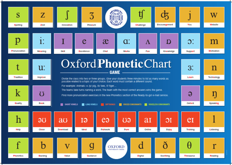 Phonetics Game for Pronunciation Skills | PDF