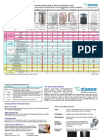 Zojirushi Electric Water Boiler Chart