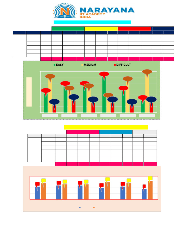 Jee-Main (Jan) 2020 Chapter Wise Detailed Analysis | PDF | Chemistry ...