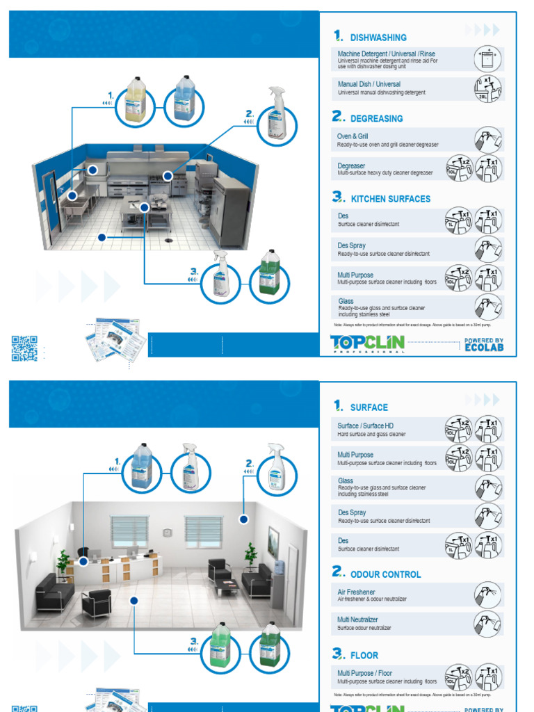 Topclin Cleaning Product Overview | PDF | Dishwasher | Hygiene