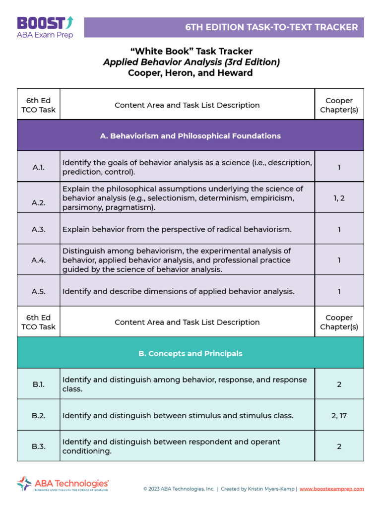 6th Edition BCBA Task Tracker Guide | PDF | Reinforcement | Behaviorism
