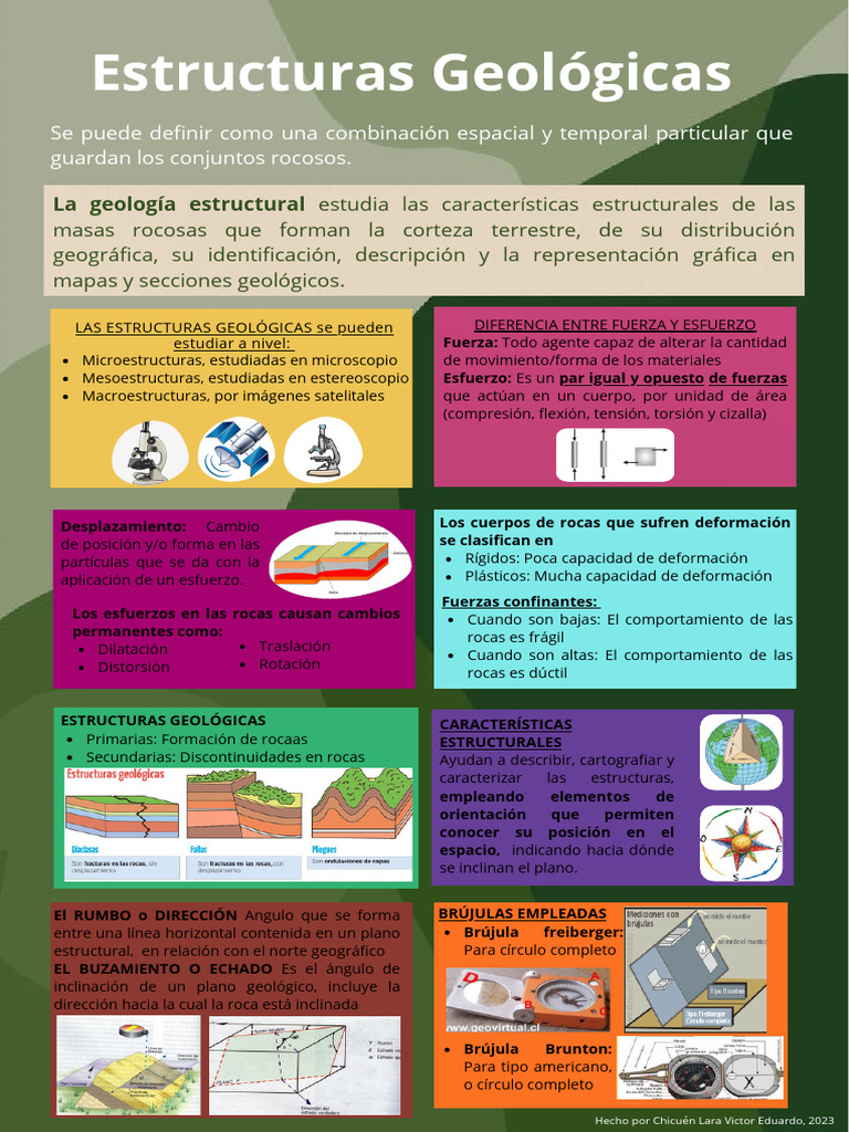 Estructuras Geológicas | PDF | Deformación (ingeniería) | Roca (geología)
