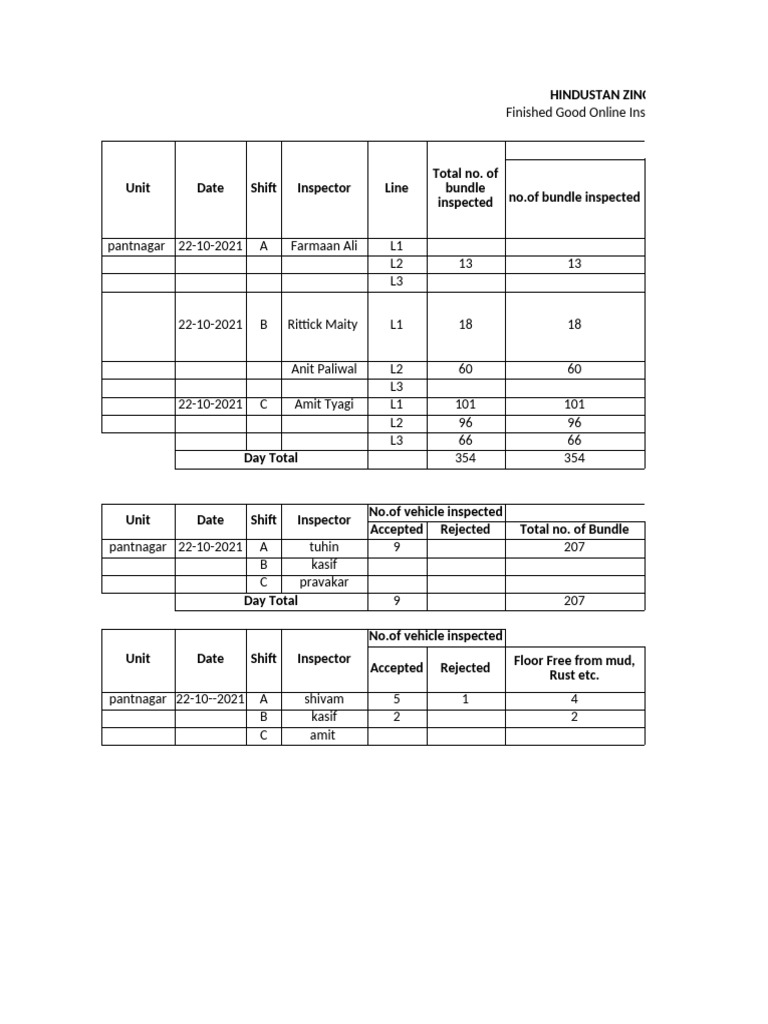 Hindustan Zinc Inspection Checklist | PDF | Metals