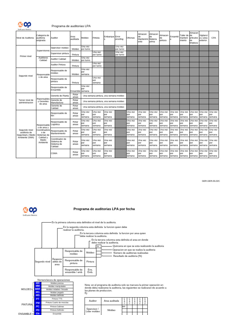 Programa de Auditoria LPA | PDF | Auditoría | Business