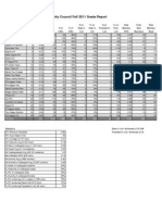 Final Ifc Fall 2011 Grade Report