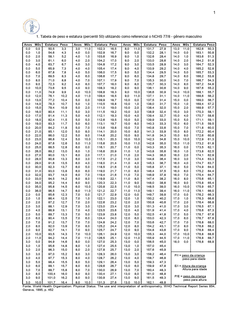 growth-percentiles-for-boys-height-and-weight-pdf-human-body