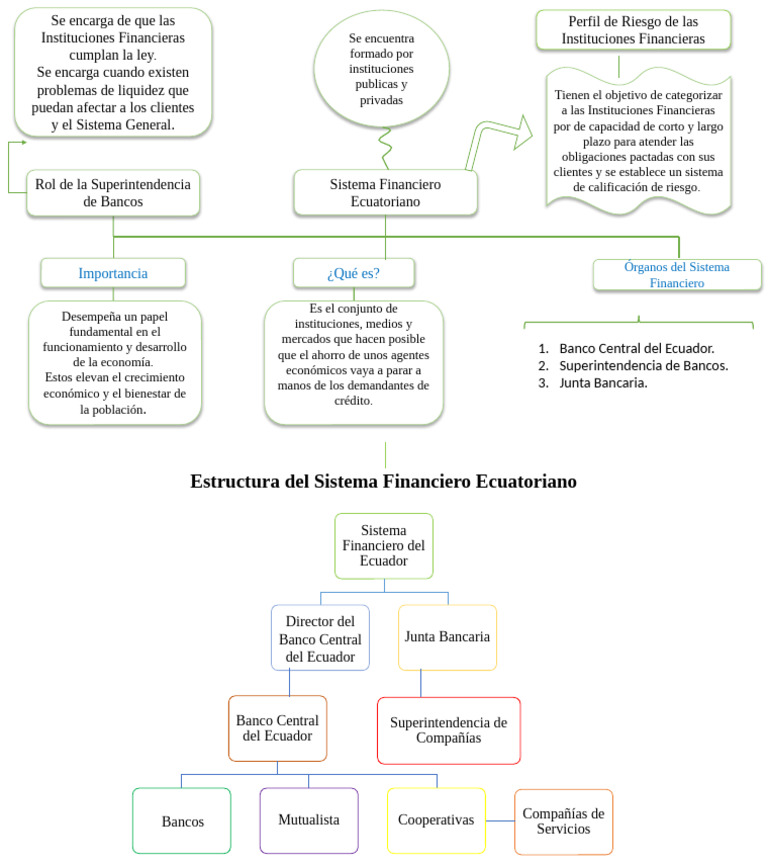 Sistema Financiero Mapeo | PDF | Bancos | Sistema financiero