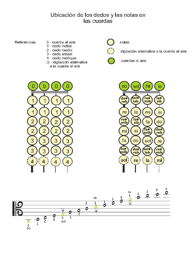 Notas de La Viola | PDF