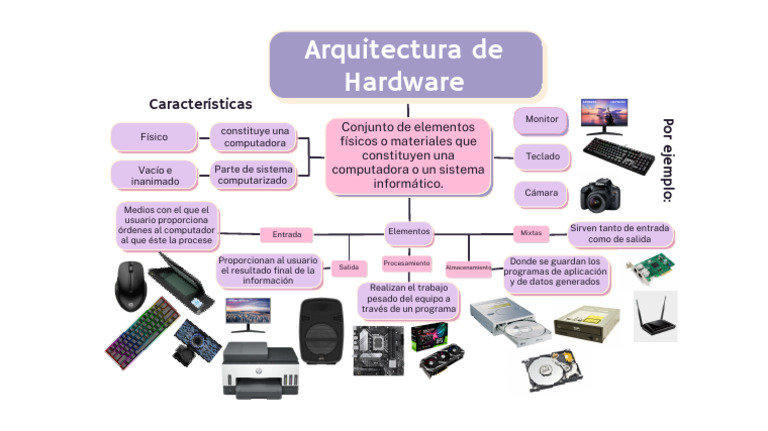Elementos de la Arquitectura de Hardware | PDF
