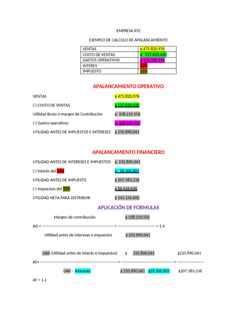 Cálculo de Apalancamiento en Empresa XYZ | PDF | Apalancamiento ...