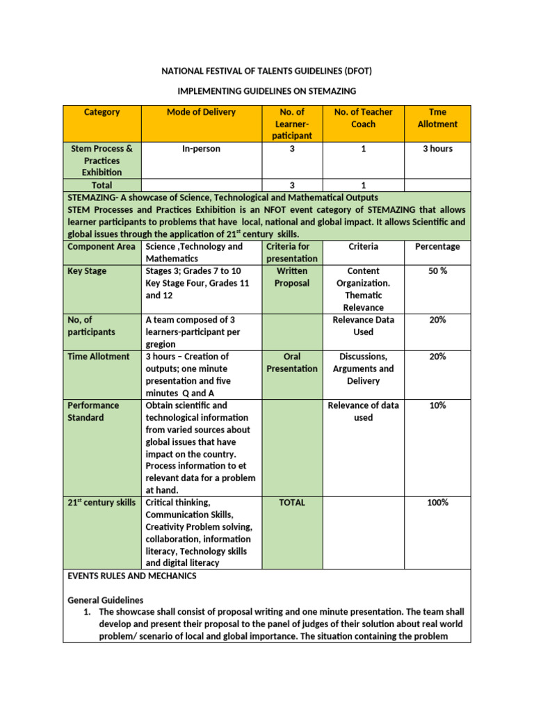 NFOT Guidelines for STEMAZING Event | PDF | Science, Technology ...