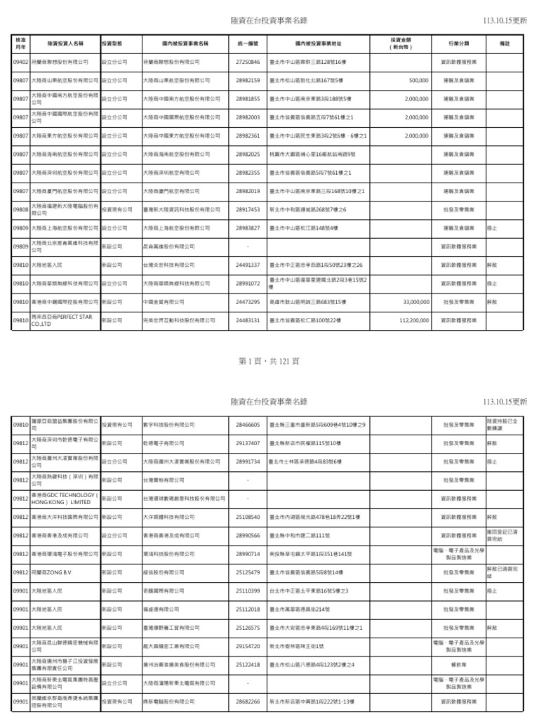 陸資來台投資事業名錄(1130930) | PDF