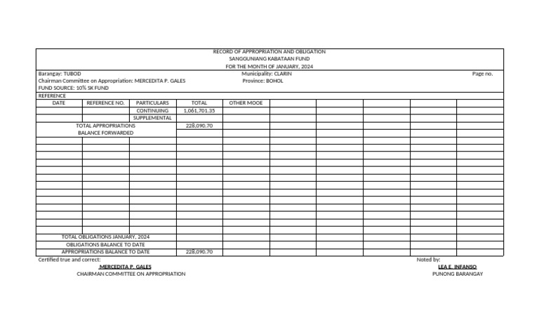 January 2024 SK Fund Appropriation Record | PDF