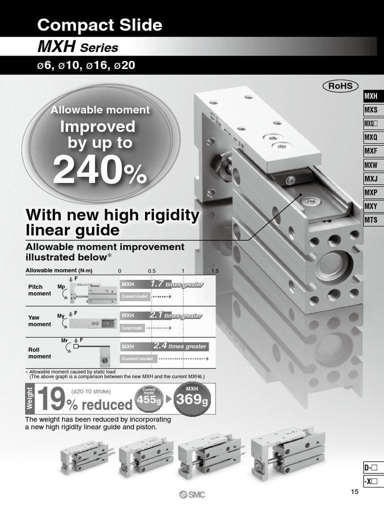 Enhanced MXH Linear Guide Performance | PDF | Bipolar Junction ...