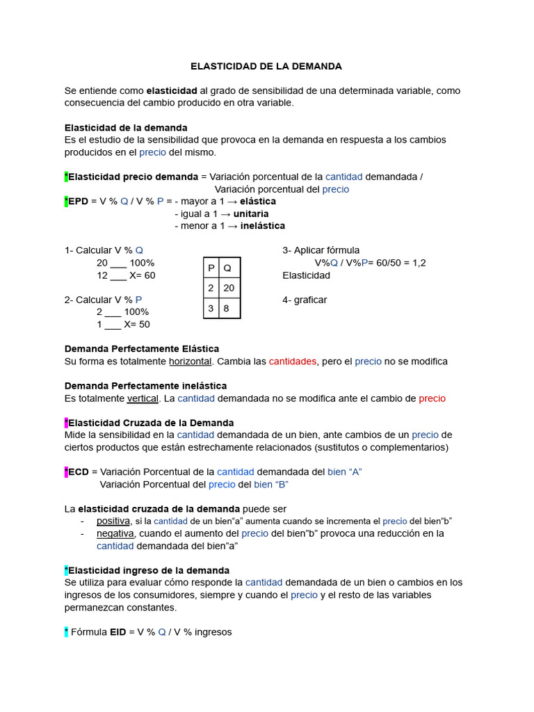 Elasticidad de La Demanda | PDF | Métodos y materiales de enseñanza