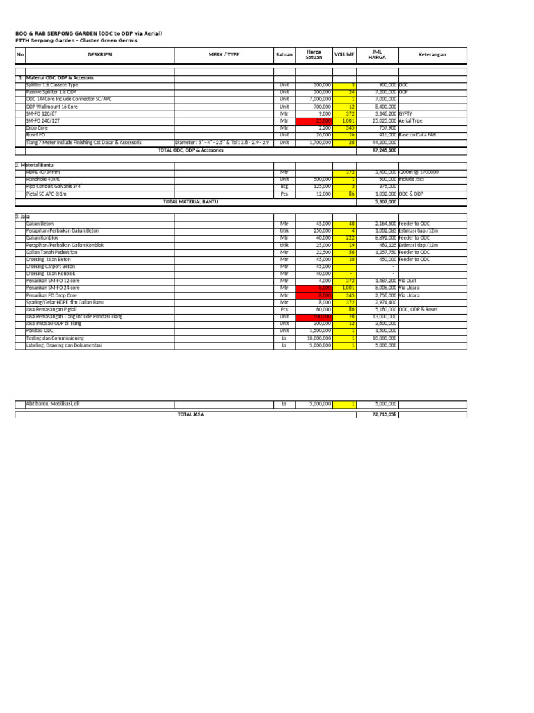 BOQ dan RAB FTTH Serpong Garden | PDF | Sains & Matematika | Komputer