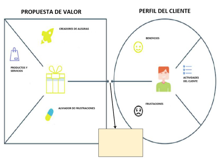 Propuesta de Valor y Perfil Del Cliente | PDF | Negocios | Finanzas y ...