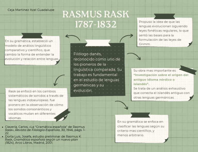 Rasmus Rask y la evolución lingüística | PDF | Artes del Lenguaje y ...