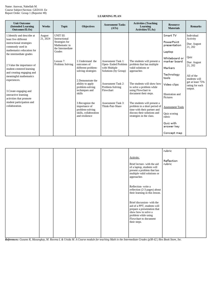 Ged110 Report Learning Plan Anowar | PDF | Learning | Mathematics