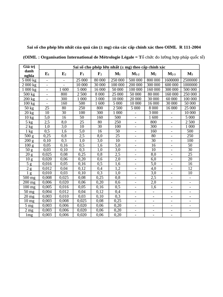 SSCP Qua Can-R111-04 | PDF