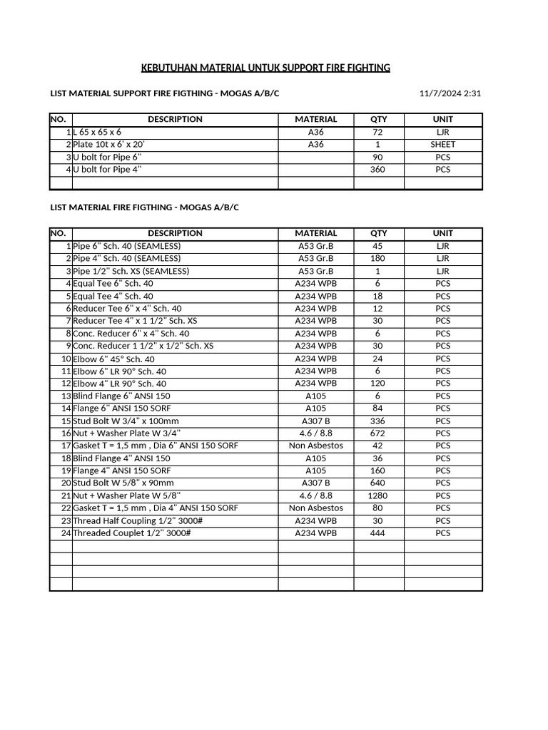 Fire Fighting Material Requirements List | PDF | Pipe (Fluid Conveyance ...