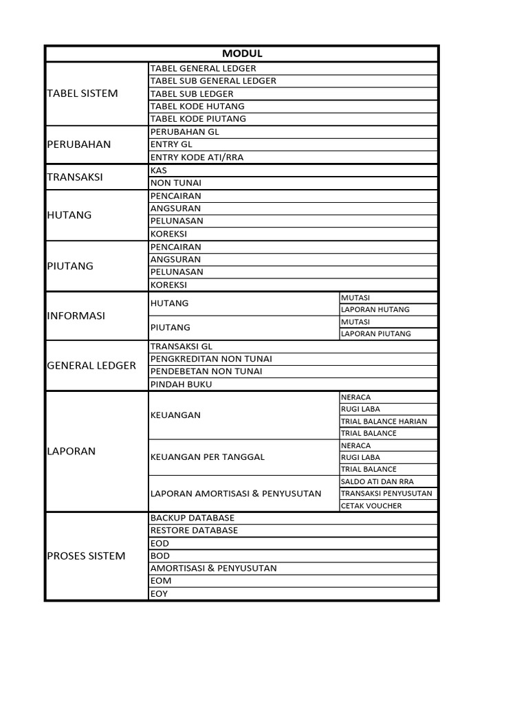 Modul General Ledger | PDF