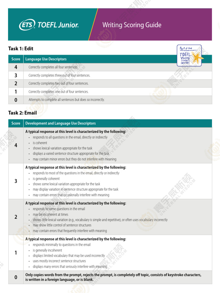 Toefl Junior Writing Scoring Guide | PDF | Vocabulary | Applied Linguistics