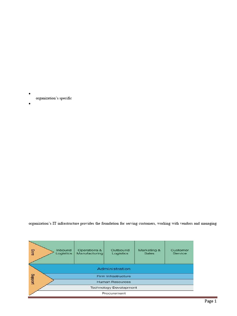 IT Infrastructure Essentials | PDF | Operating System | Computing