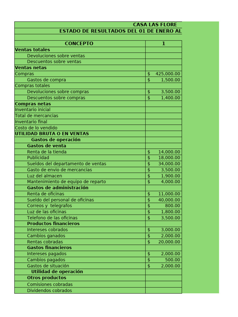 Estado de Resultados 2023 Casa Las Flore | PDF | Contabilidad ...