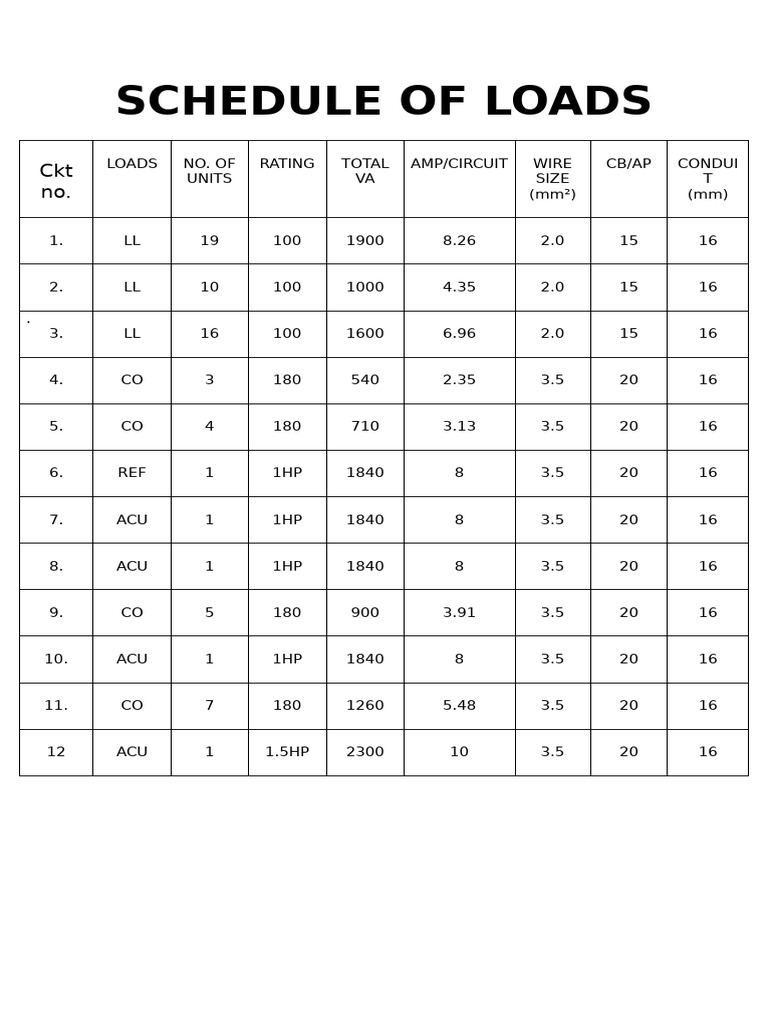 Sample Of Schedule Of Loads