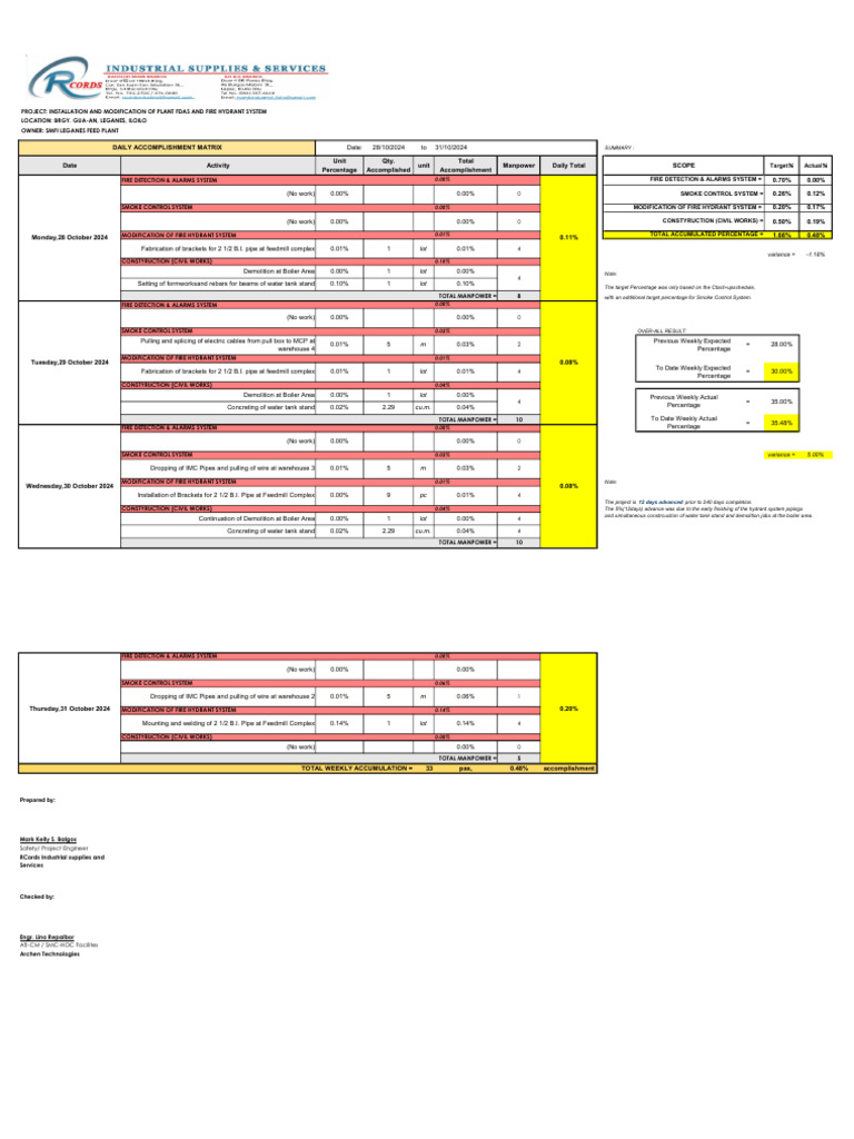 Weekly Progress Matrix 1 | PDF