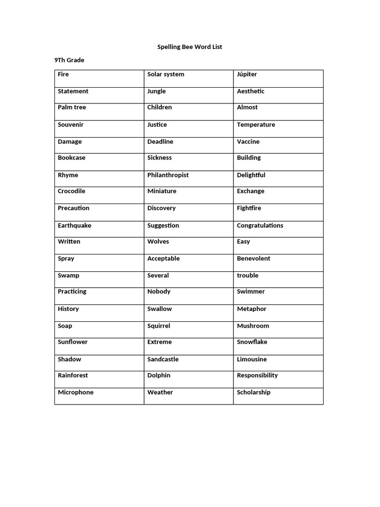 9th Grade Spelling Bee Word List | PDF