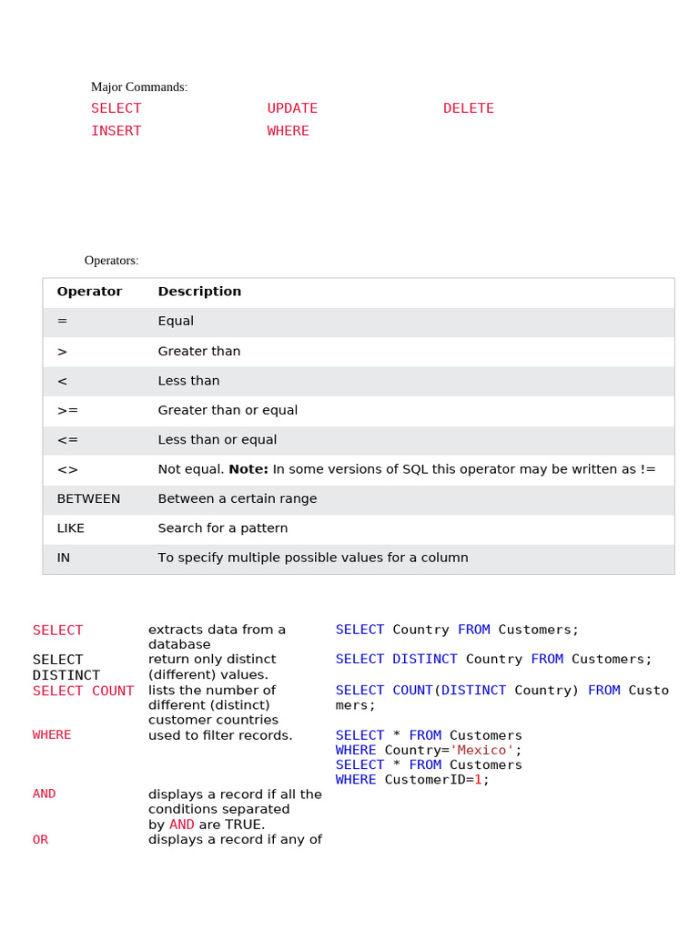 SQL Commands | PDF