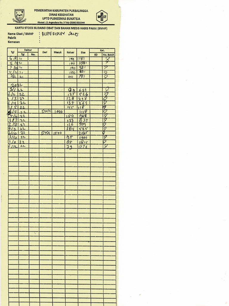 Risperidone 2 MG (Droping) | PDF