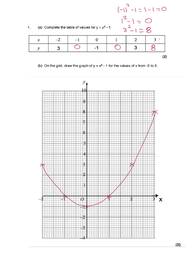 Worksheet5 - Sketching Quadratic Functions | PDF