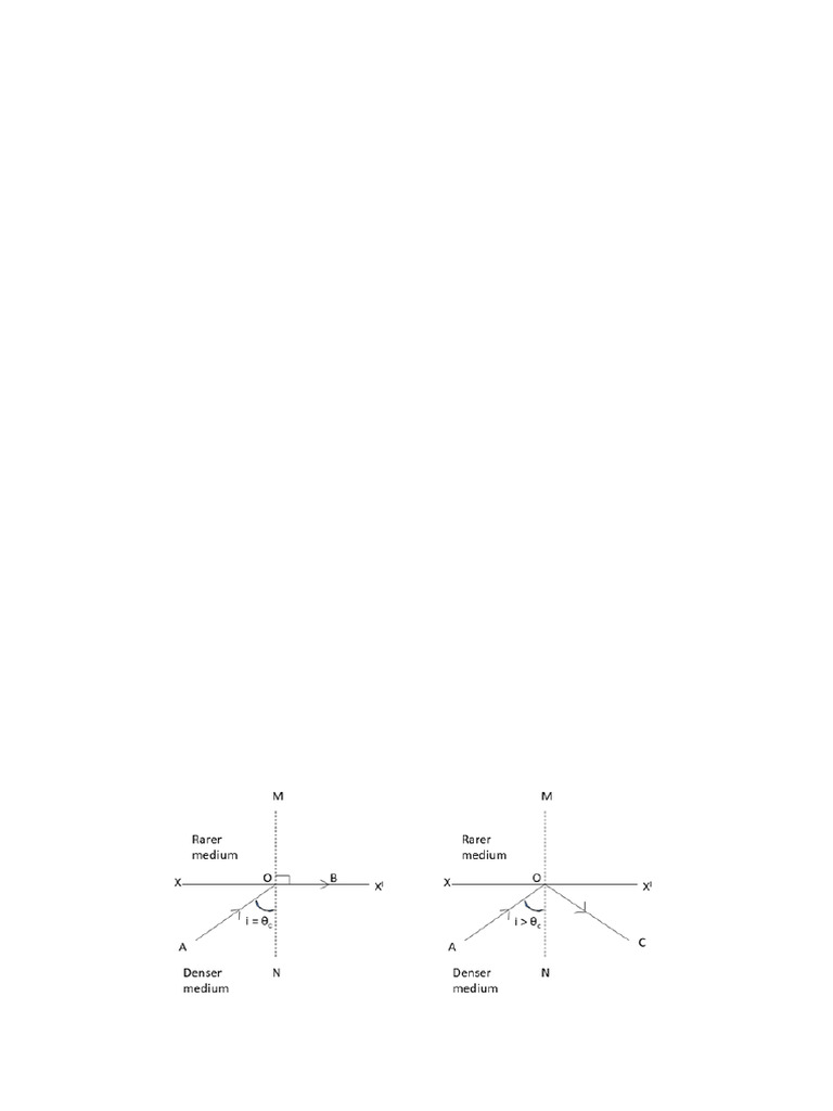 Module 1 - OPTICAL FIBERS - CSE - UPR | PDF | Optical Fiber ...