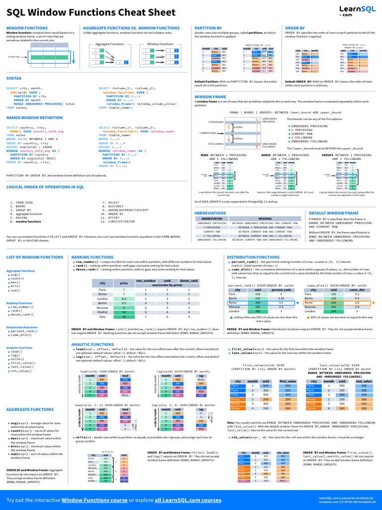 Window Functions Cheat Sheet A3 | PDF | Computer Programming