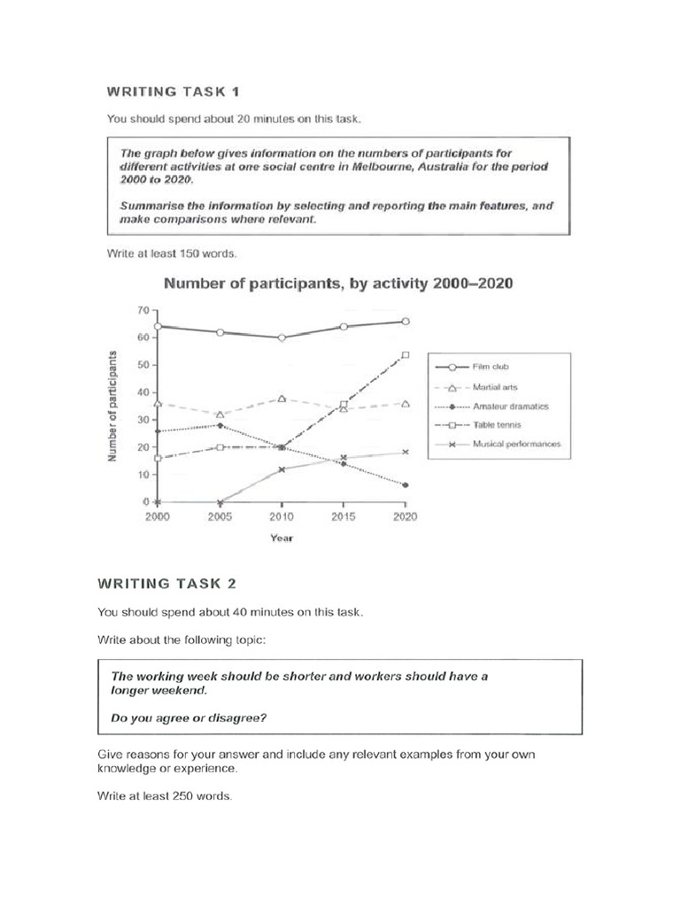 writing task 1 and 2 mock test pdf
