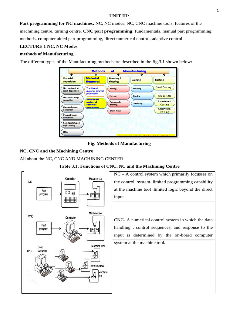 Group Technology | PDF | Numerical Control | Rotation