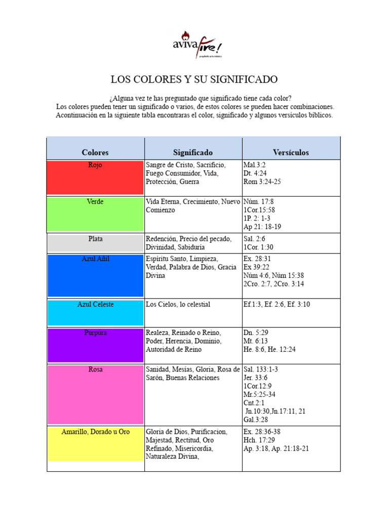 Significado de Colores en la Biblia | PDF | Color | Creencia religiosa ...