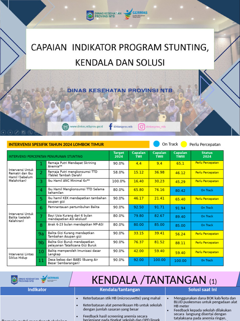 Capain Intervensi Sfesifik NTB 2024 | PDF