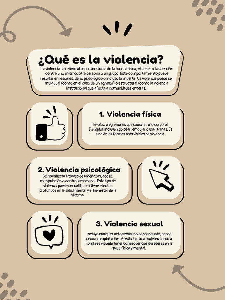 Tipos y Consecuencias de la Violencia | PDF | Violencia | Agresión