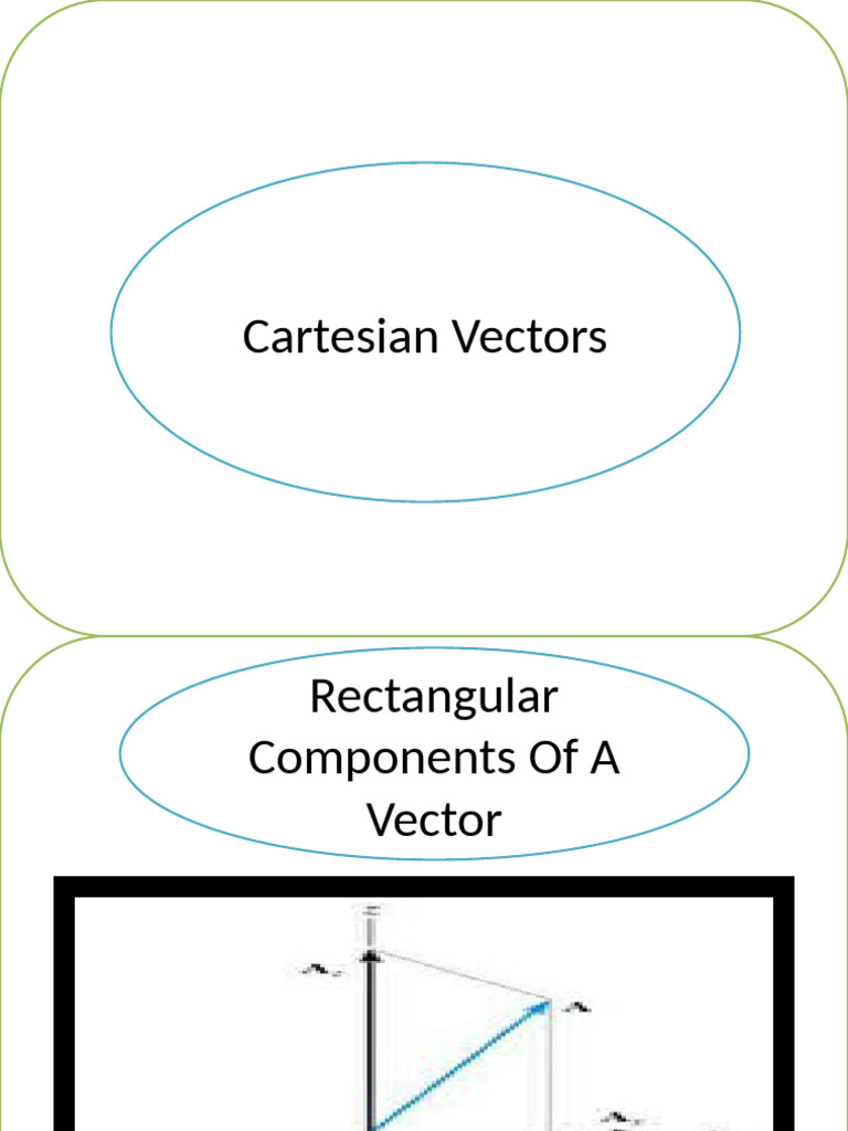 Cartesian Vectors | PDF