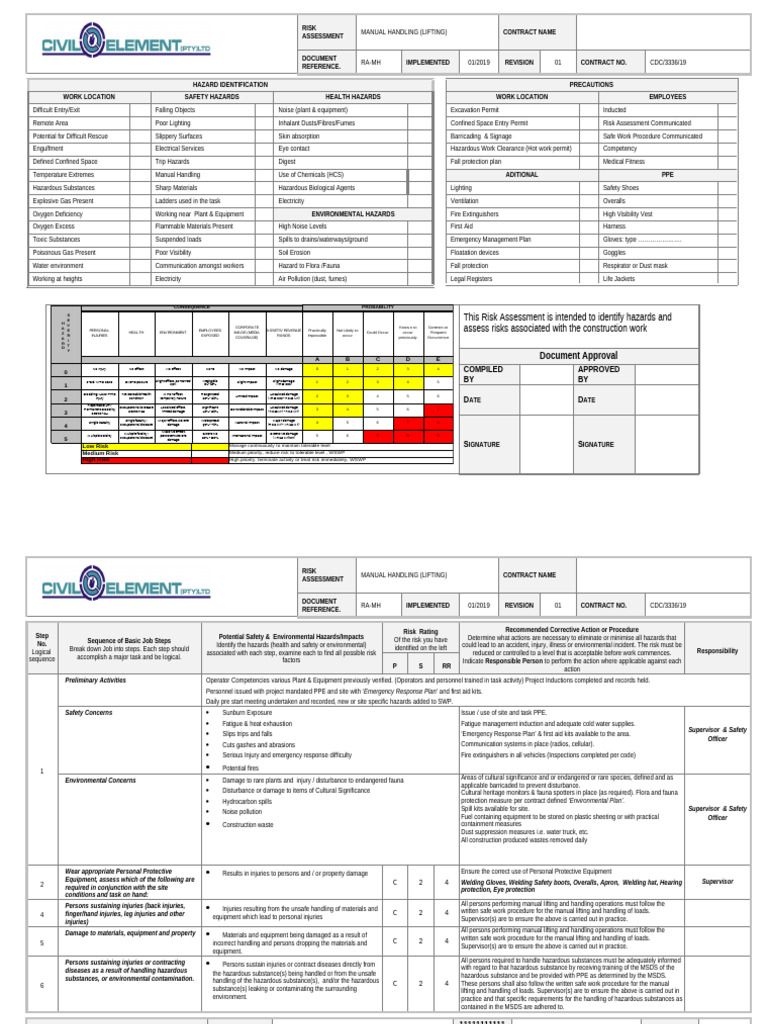 Manual Handling Risk Assessment Checklist | PDF | Personal Protective ...