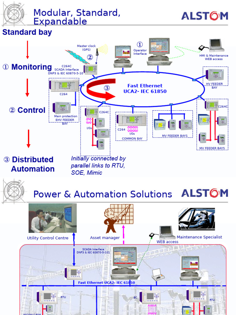 IEC 61850 Standard Overview and Benefits | PDF | Osi Model | Computing