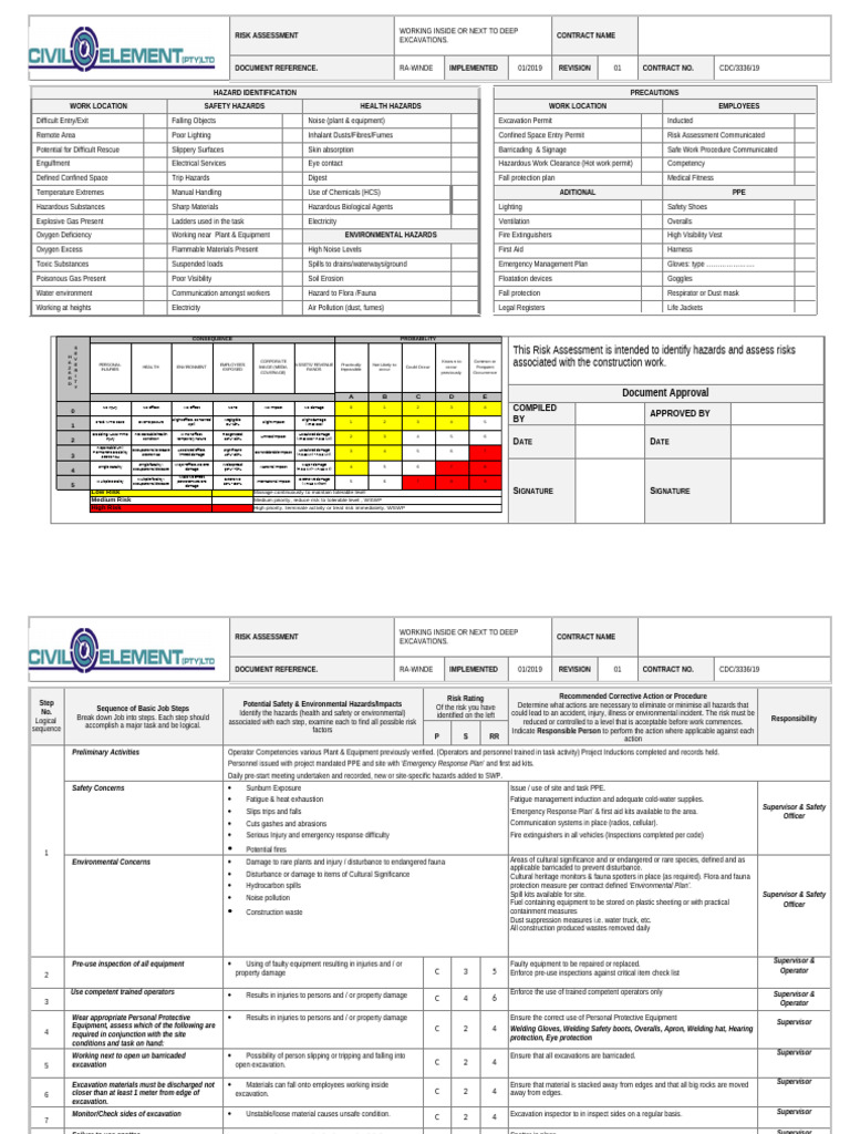Deep Excavation Risk Assessment Guide | PDF | Risk | Hazards