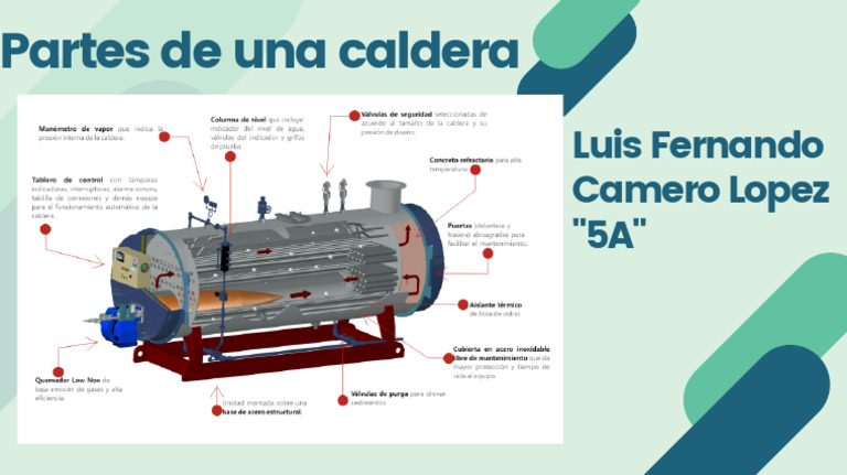 Partes de Una Caldera | PDF