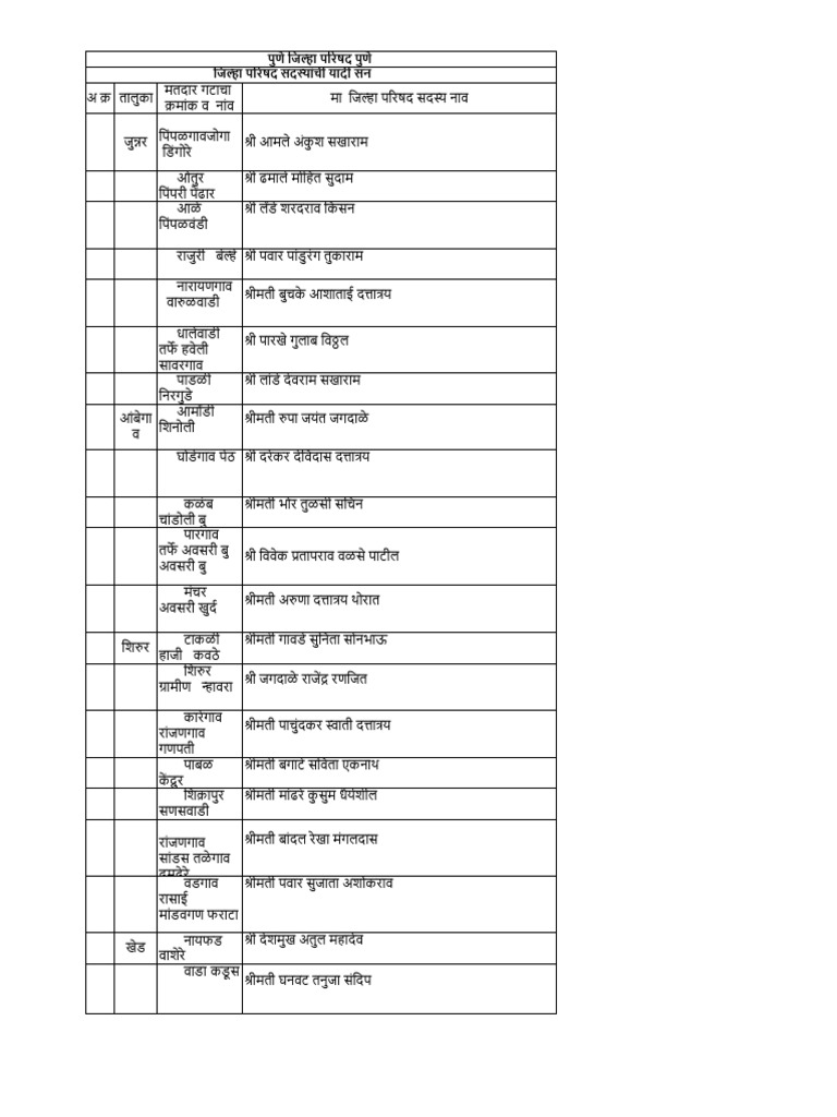 ZPSadasy List | PDF